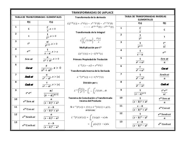 formulario de transformadas de laplace